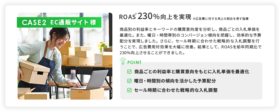 EC通販サイトの事例：曜日や時間帯ごとの戦略的な入札調整で、ROASを230%向上
