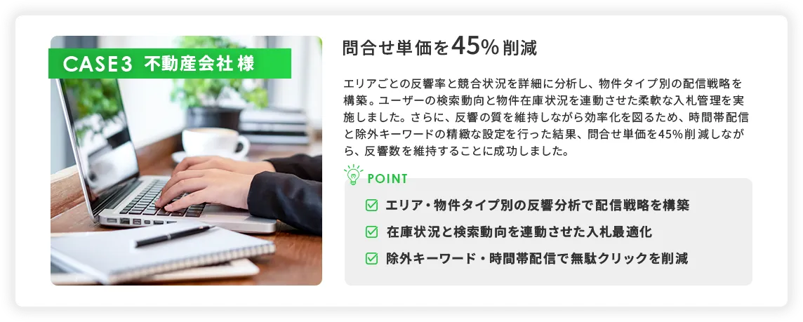 CASE3 不動産会社様の事例。問合せ単価を45％削減。エリア・物件タイプ別の反響分析で配信戦略を構築し、在庫状況と検索動向を連動させた入札最適化、除外キーワードや時間帯配信で無駄クリックを削減。