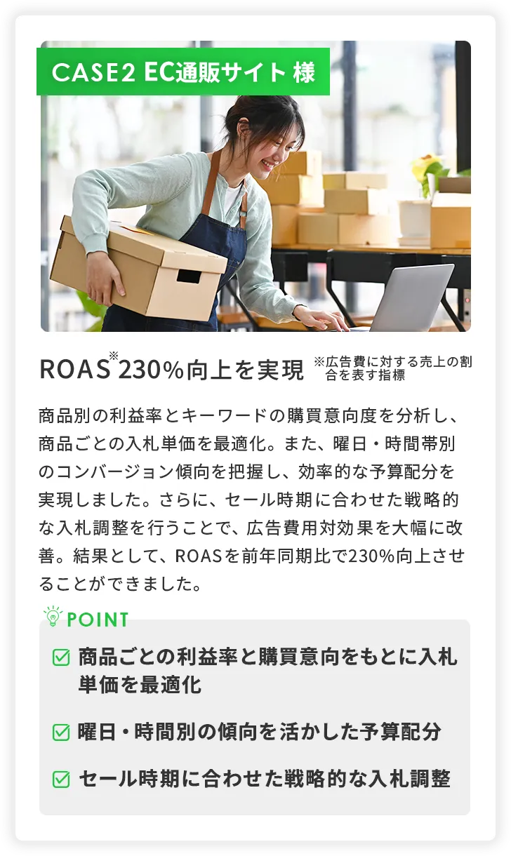 EC通販サイトの事例：曜日や時間帯ごとの戦略的な入札調整で、ROASを230%向上