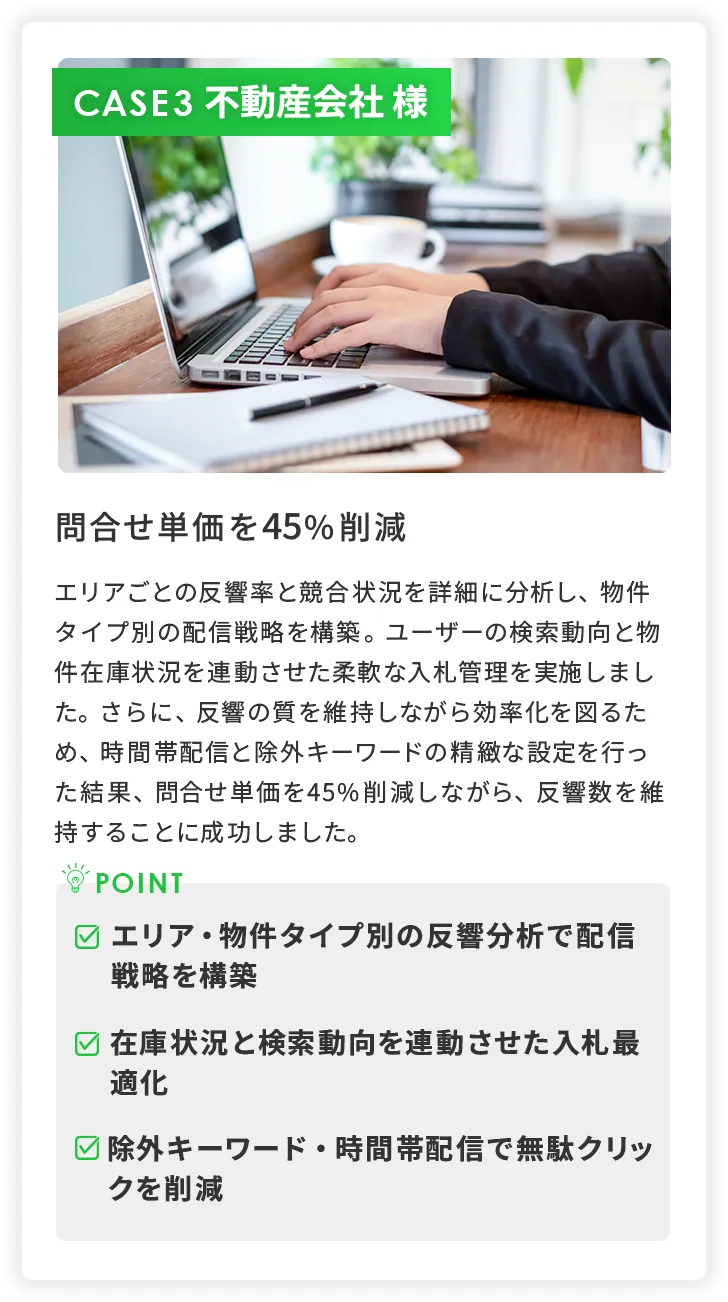 CASE3 不動産会社様の事例。問合せ単価を45％削減。エリア・物件タイプ別の反響分析で配信戦略を構築し、在庫状況と検索動向を連動させた入札最適化、除外キーワードや時間帯配信で無駄クリックを削減。